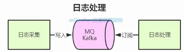 科技加速,教育网络-科技网与教育网专属昭通CDN加速节点构建