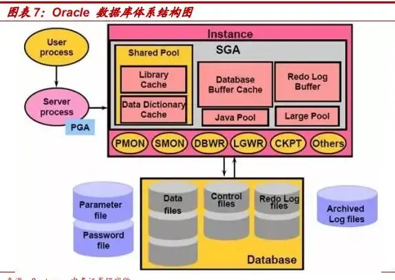 Oracle数据库 技能提升 Oracle培训课程中心特色及优势解析