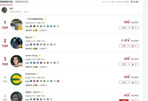 Redis 排序删除：基于排序的Redis数据清理方法与实现