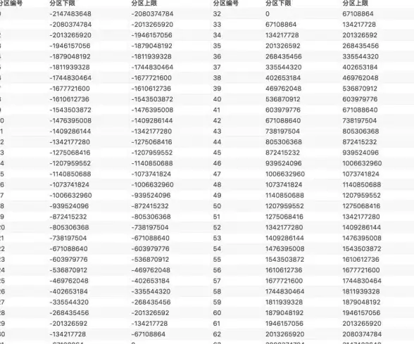 Redis存储 Hash查询 Redis高效实现数据哈希存储与便捷查询方法