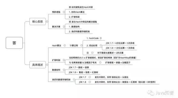 Redis存储 Hash查询 Redis高效实现数据哈希存储与便捷查询方法