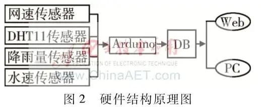 数据管理 信息采集 生产应该收集哪些数据库重要的数据？