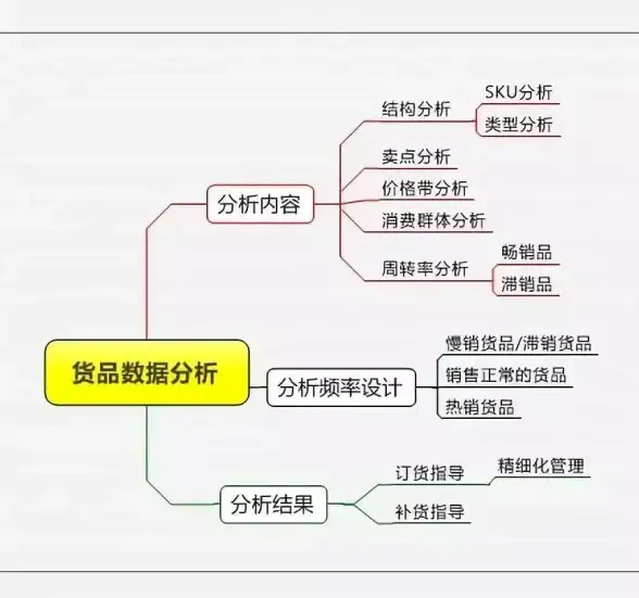 ✨攻略精选✨时尚秘籍✨无限暖暖》全服饰商店坐标大曝光，购买轻松搞定！