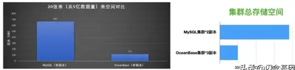 MySQL 存储引擎详解：数据库各种存储引擎及其作用简要介绍