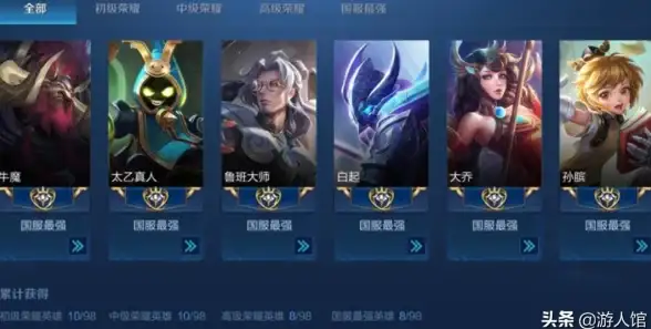 dnf哪个传说搭配职业加成效果最佳