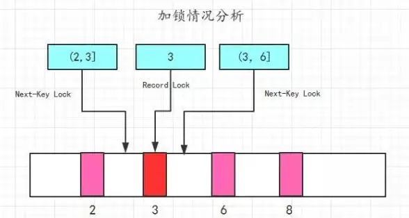 数据库管理|安全操作 mysqli轻松学：掌握如何正确关闭数据库连接，保障数据安全