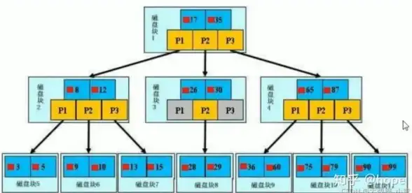 攻略🔥崩坏3升恒之钥技能深度解析与强弱全面评测