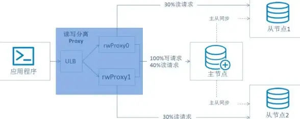 数据库优化|性能提升 高效率出击：数据库QPS提升攻略，如何提高数据库qps