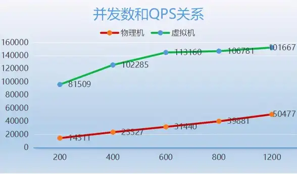 数据库优化|性能提升 高效率出击：数据库QPS提升攻略，如何提高数据库qps