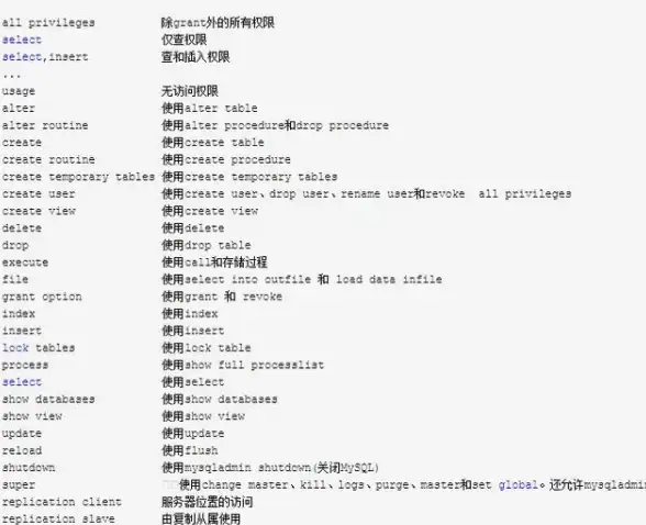 数据库管理 用户权限查询 如何查看mysql的用户名和密码-如何获取mysql的用户名及密码信息