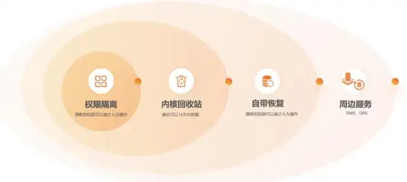 数据库管理 用户权限查询 如何查看mysql的用户名和密码-如何获取mysql的用户名及密码信息
