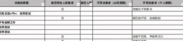 Access数据库|SQL查询：轻松用SQL读取Access数据库，快速实现sql读取access数据库