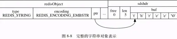 数据库缓存 内存存储 Redis运行原理全解析，带你轻松理解redis 运行原理