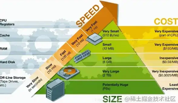 数据库缓存 内存存储 Redis运行原理全解析，带你轻松理解redis 运行原理