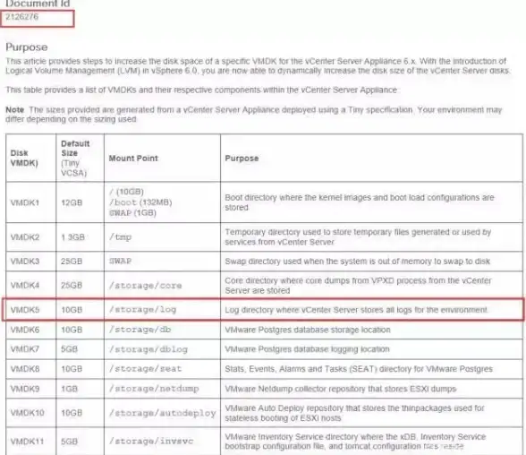 云计算|数据迁移 云平台之间迁移的7个关键步骤