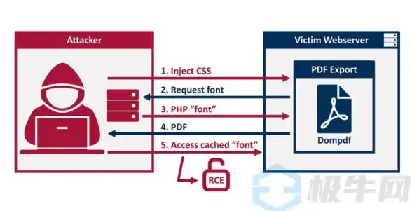 防护 安全性提升 php过滤html标签，PHP过滤HTML标签，保护网页安全