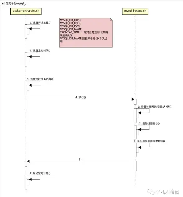 数据同步 实时备份 mysql数据库实时同步-MySQL数据库实时同步解决方案与实践