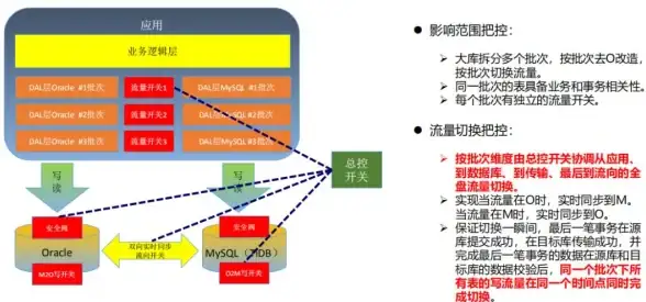数据库互通 跨库访问 mysql连接oracle_MySQL实现与Oracle数据库的高效连接方法