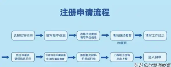 实操指引｜快速掌握安全证书全流程安装要诀—技术详解】