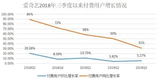 数据分析|增长率 同比和环比的计算方法详解_同比环比计算方法
