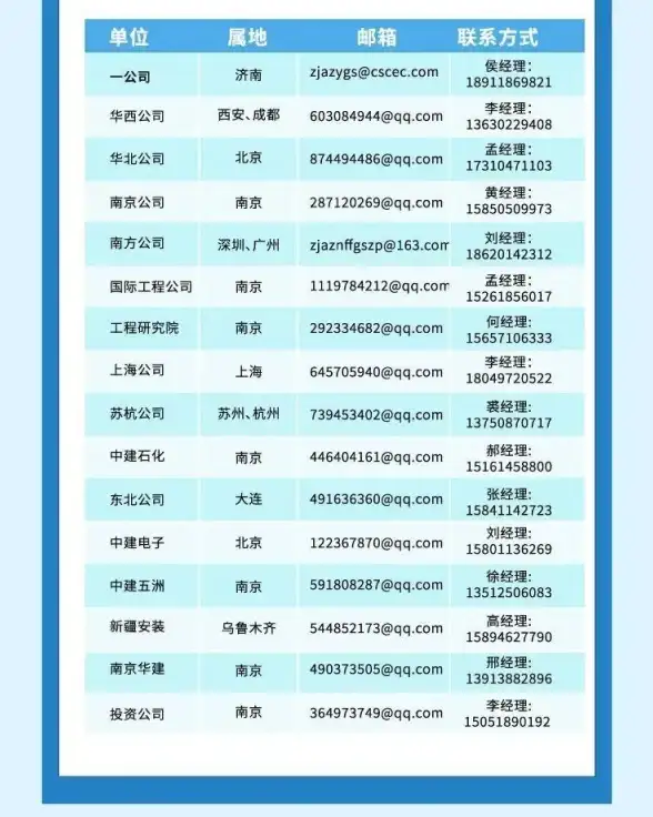 邮箱安全聚焦—高能提醒】谷歌IMAP端口设置要点与防护须知｜配置安全速览
