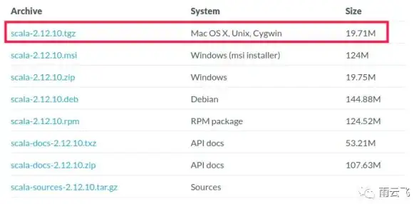压缩包 文件管理 linux解压tar：简明教程