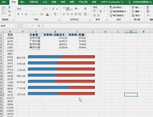 数据库管理|字段修改 如何调整数据库字段大小？数据库字段大小怎么改