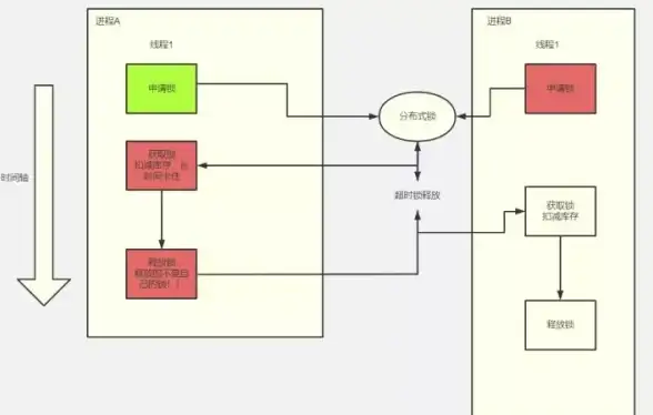 缓存管理 过期机制 Redis缓存超时机制详解，redis缓存过期策略全解析
