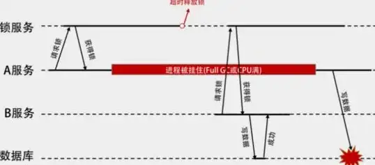 缓存管理 过期机制 Redis缓存超时机制详解，redis缓存过期策略全解析