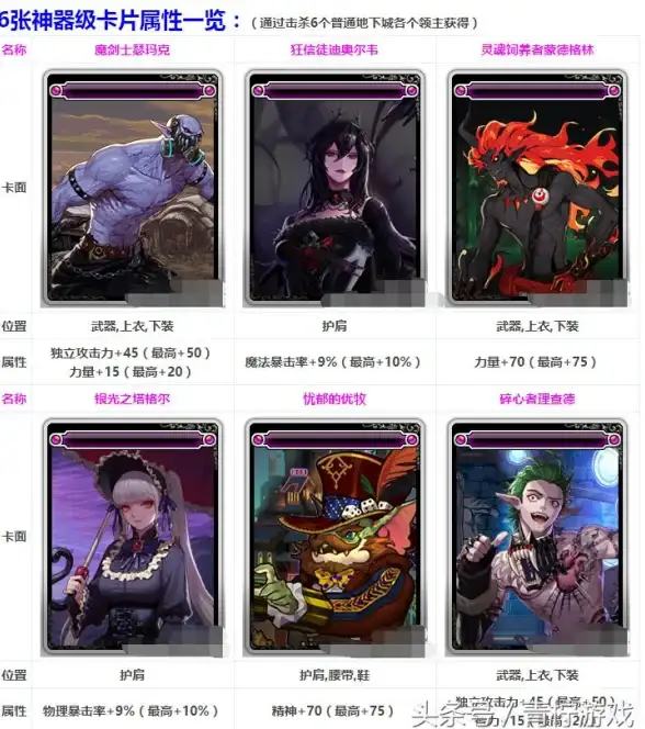 【超全解析◆实用技巧◆玩家必看】dnf领主神器属性大揭秘，实战效果深度测评！