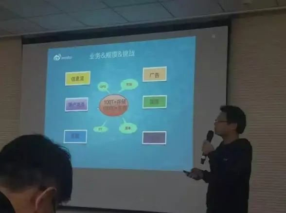 性能优化 高效运维 Redis最佳配置要求与指南，redis 配置参数详解