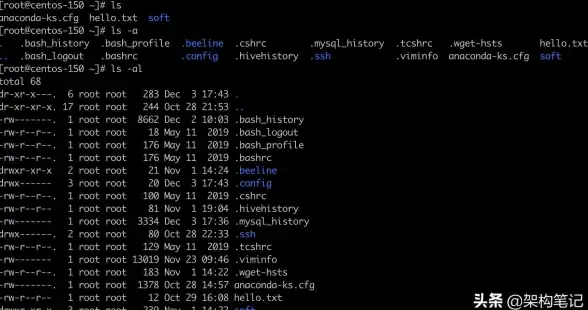 文件管理|目录定位|linux查找文件夹及其位置的常用命令汇总