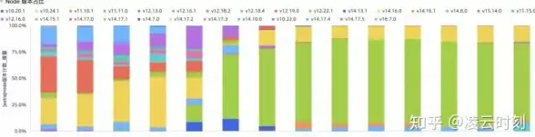 服务部署 项目优化 node.js打包_node.js打包后详细流程与常见问题解析