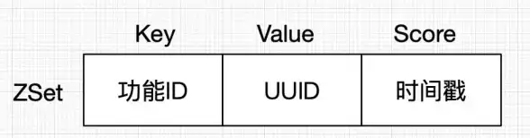 Redis 过期数据 Redis自动删除过期数据机制，解析redis中过期数据会如何被删除