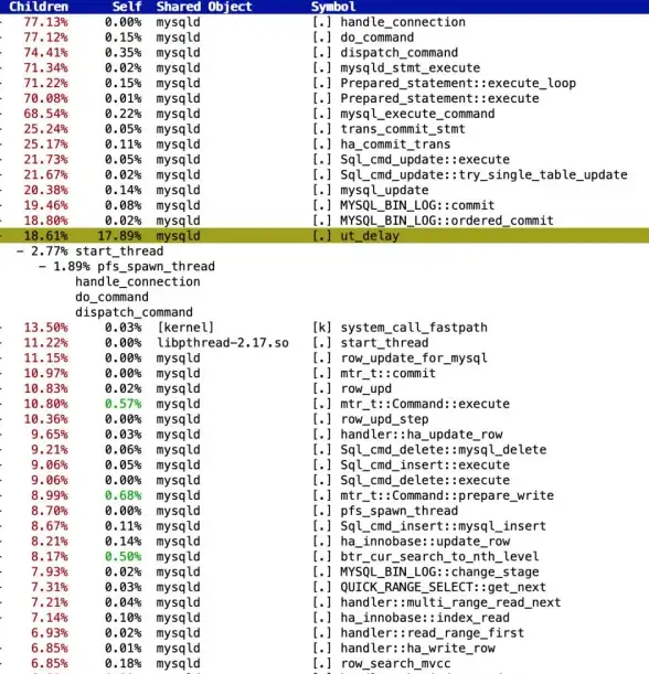 MySQL配置 配置检测 检查mysql是否配置成功—常用命令快速验证mysql配置