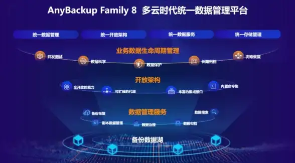 【韧性保障】高效护航企业灾备—idc服务器租用对灾备体系的核心支撑作用 企业IT韧性