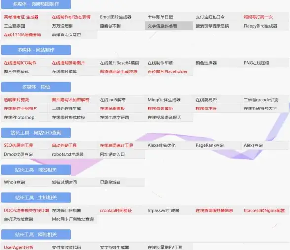 关联解密丨全新揭秘！百度SEO点击工具影响分析与网站健康度深度解读【SEO提升】