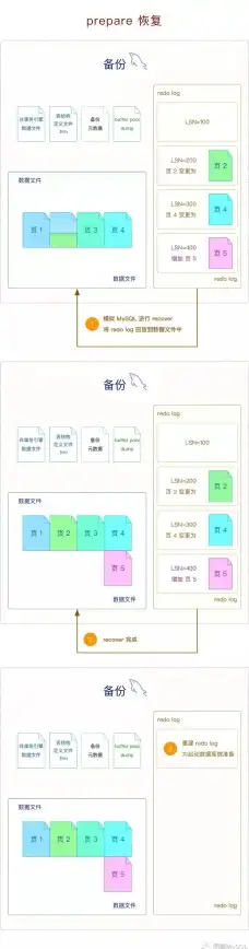 数据库管理|数据安全 mysql备份与恢复命令_MySQL备份与恢复指南