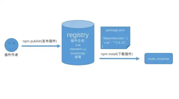 前端开发 新手教程 vue 入门，Vue入门指南