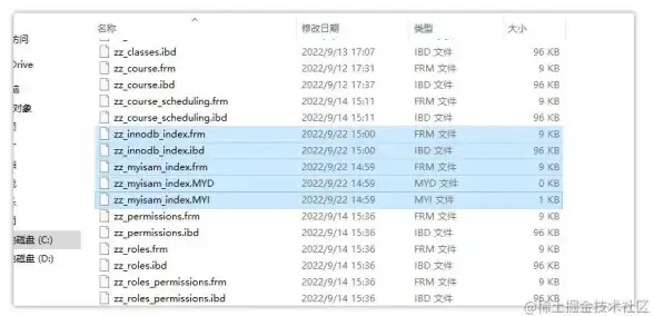 数据库优化|性能提升|SQL Server索引统计概述