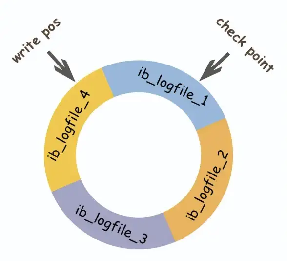 数据库开发|循环语句：mysql存储过程for循环-MySQL存储过程的For循环用法解析