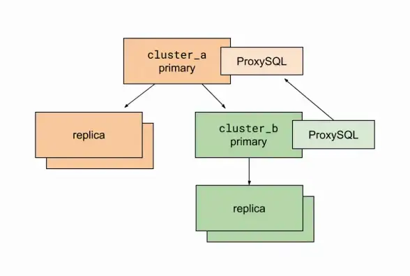 免费建站热门选择｜稳定性提升锦囊：免费PHP MySQL空间流量受限应对指南｜技巧标注