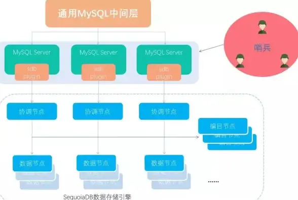 Oracle报错 数据库修复 ORA-19165:FONS0003 无命名空间前缀 故障远程处理