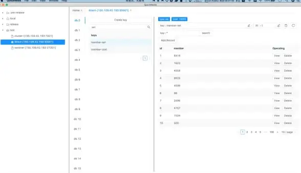 Redis管理 集群可视化 Redis集群可视化工具上线，助力高效便捷的Redis集群管理