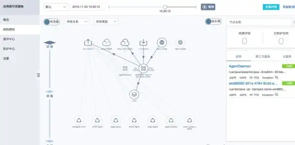 Redis管理 集群可视化 Redis集群可视化工具上线，助力高效便捷的Redis集群管理