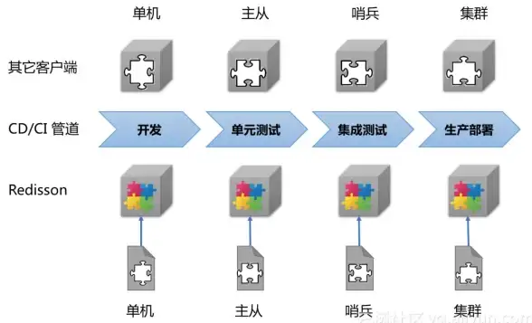 分布式锁 Redis方案 腾讯大佬分享Redis实现高效分布式锁的最佳实践