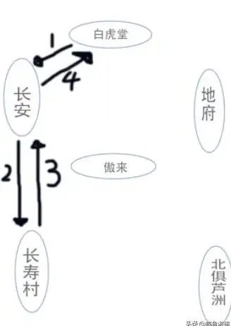 【干货】必看】攻略】梦幻西游跑商路线全新优化，秒提升跑商效率秘籍！