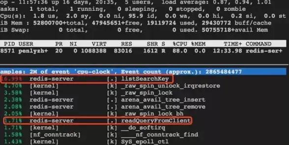 高并发 消息队列 Redis队列如何提升QPS的神奇效果，redis 队列 qps