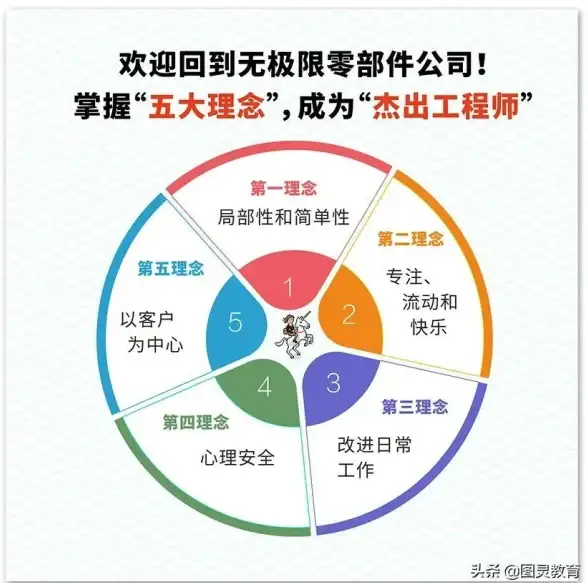 传奇运维秘籍！深度解析私服架设核心代码与性能优化—技术解密