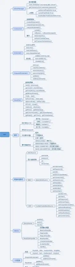数据库管理 系统开发 用P高效实现数据库管理系统，jsp快速搭建数据库管理系统